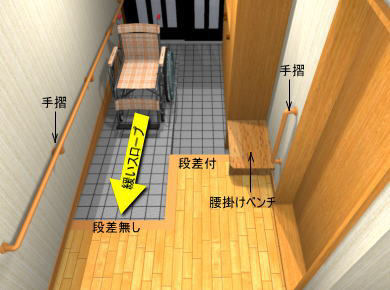 玄関・移動ゾーン・ワンポイントメモ