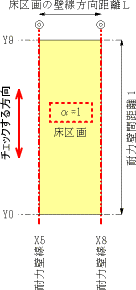 床区画Y方向の場合