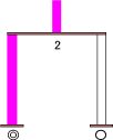 α2