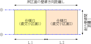 床区画が直交する線で区分されている場合