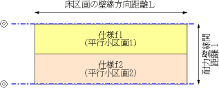 床区画が平行する線で区分されている場合