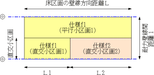 床区画が直交する線で区分されている場合