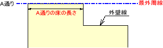 耐力壁線パターン1