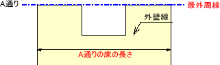 耐力壁線パターン2