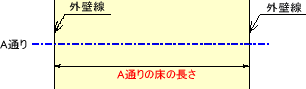耐力壁線パターン3