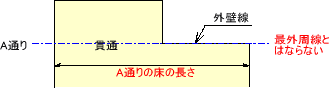 耐力壁線パターン4