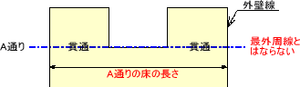 耐力壁線パターン5