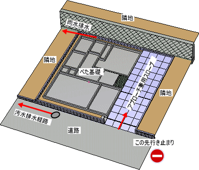 三次元で敷地検討中