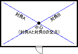 簡単な間取り