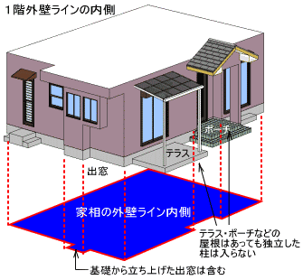 1階外壁ラインの内側