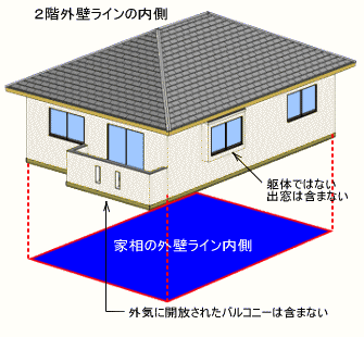 2階外壁ラインの内側