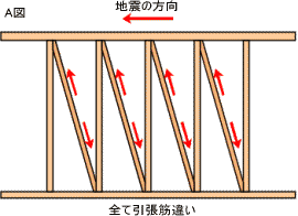 A図 全て引張筋違い
