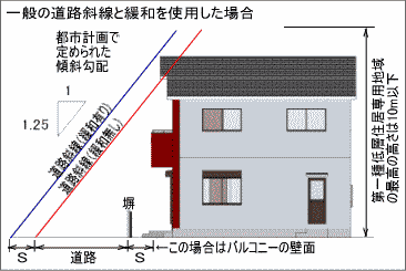 一般の道路斜線と緩和を使用した場合