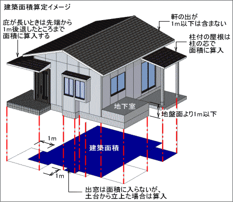 建築面積算定イメージ
