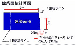 建築面積計算図