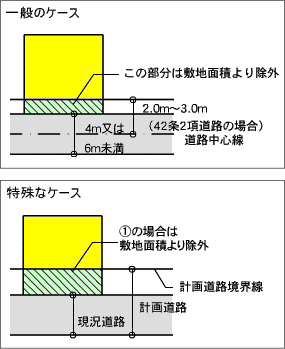 セットバック例