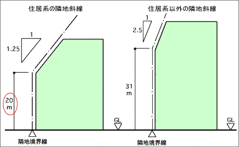 隣地斜線説明図