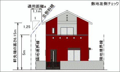 敷地左側をチェック