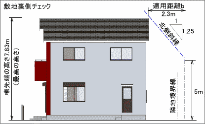 敷地裏側をチェック