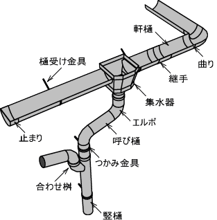 雨どい説明