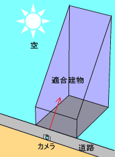 適合建築物