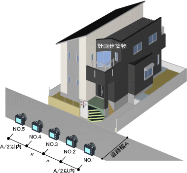 測定点位置〜計画建築物