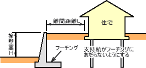 擁壁図B
