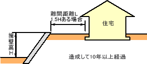 擁壁図C