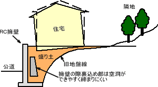 擁壁図A